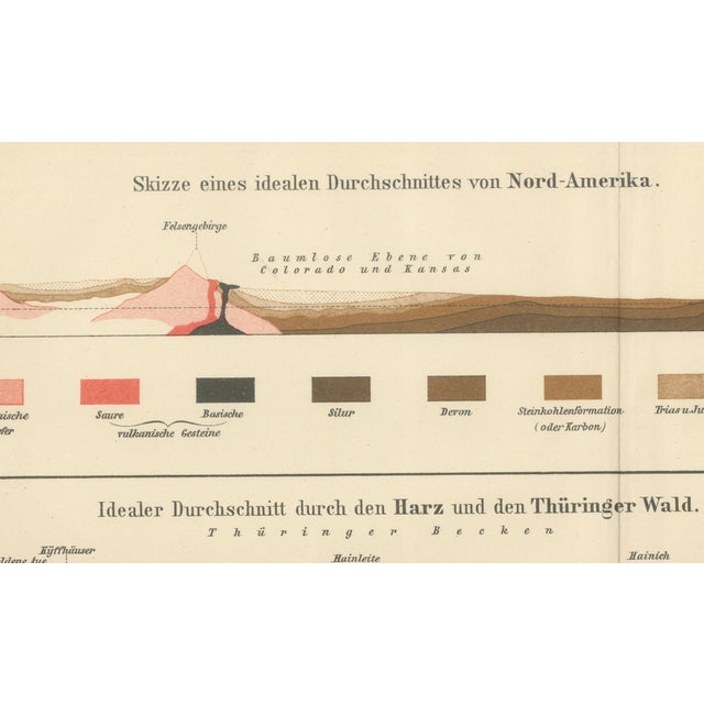 Antique Geological Cross-Section Chart Geological Formations, 1890s For Sale - Image 9 of 10