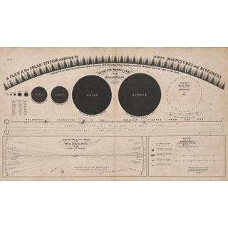 A Plan of the Solar System | Original Print From Geography of the Heavens by Elijah Hinsdale Burritt, 1835 For Sale
