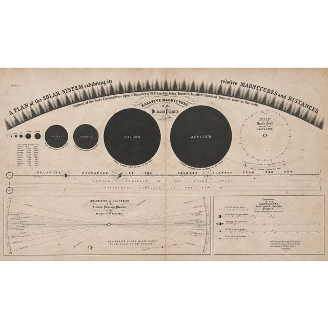 A Plan of the Solar System | Original Print From Geography of the Heavens by Elijah Hinsdale Burritt, 1835 For Sale