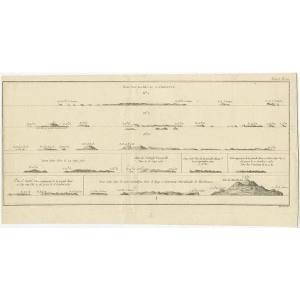 Antique print titled 'Trois Vues des Isles de l'Amirauté (\.)'. Several coastal views of the Admiralty Islands. The...