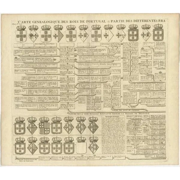 Gold Antique Genealogy Charts of the Kings of Portugal by Chatelain, 1732, Set of 2 For Sale - Image 8 of 8
