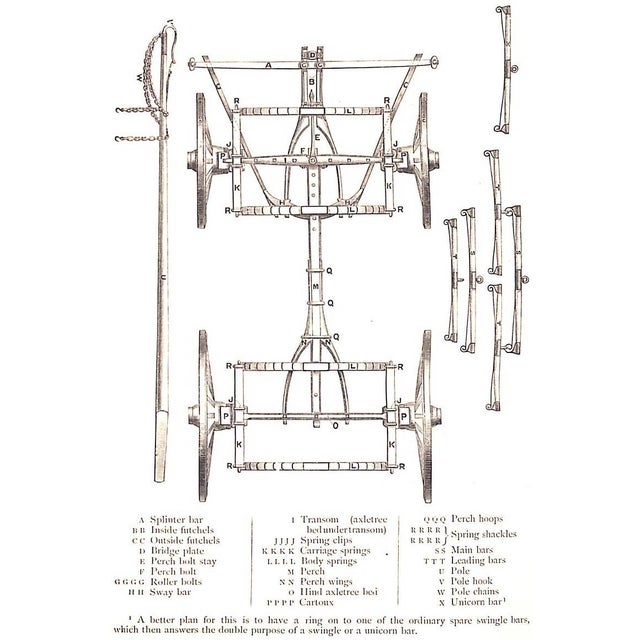 "Annals of the Road or Notes on Mail and Stage Coaching in Great Britain" 1876 Malet, Captain For Sale - Image 10 of 12