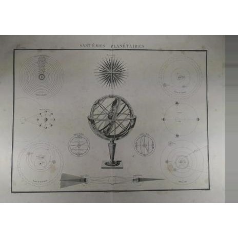 Antique Map of the Planetary System. An Original 1838 Edition of a Pierre M Lapie Map. For Sale - Image 3 of 3