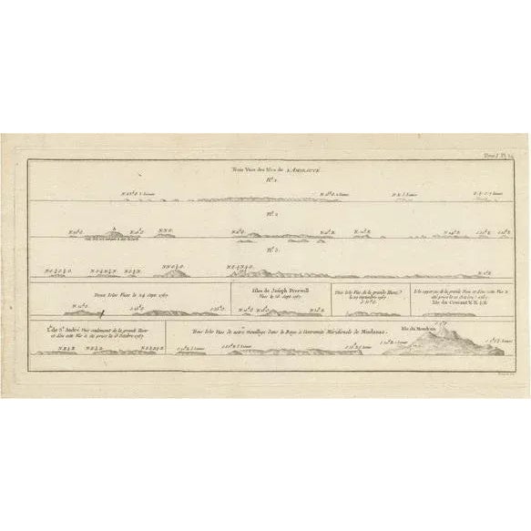 Antique Map of the Admiralty Islands, 1774 For Sale - Image 6 of 6