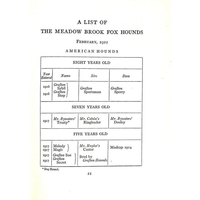Meadow Brook Club m.b.h. Year Book 1922 For Sale In New York - Image 6 of 11