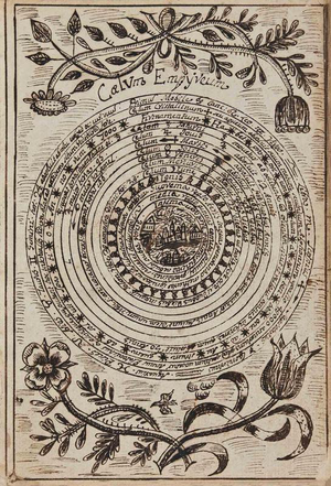 Geocentric Universe, Late 19th Century, Ink Drawing