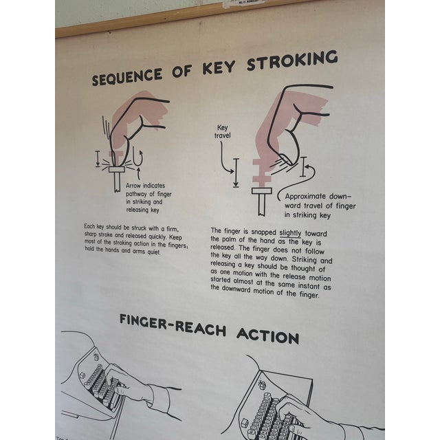 Original mid-century classroom instructional chart illustrating manuscript formatting and typewriter techniques. Produced...