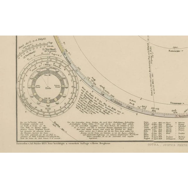 Solar System Map of Planetary Orbits with Data Chart, 1857 For Sale - Image 3 of 10