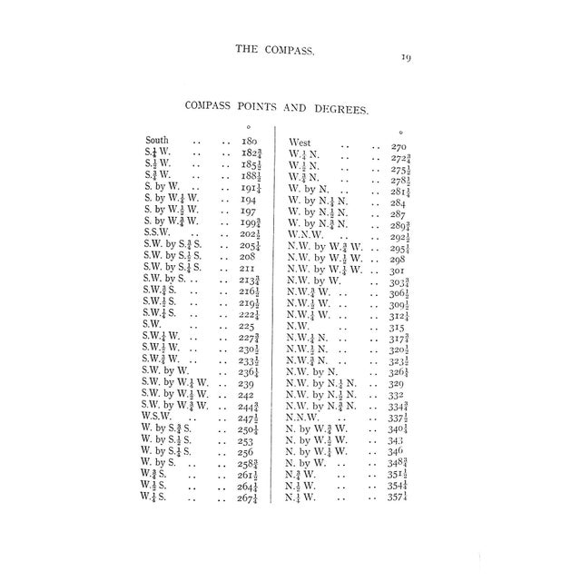Paper "Yacht Navigation and Voyaging" 1929 Worth, Claud For Sale - Image 7 of 11