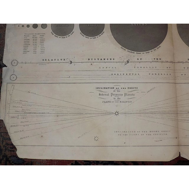 Mid 19th Century Antique 19th Century Chart of the Solar System For Sale - Image 5 of 11