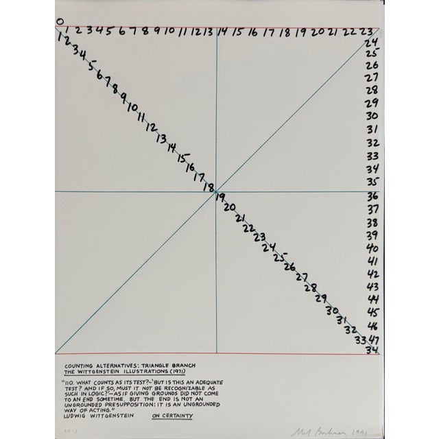 Mel Bochner (American, 1940-2025) Color lithograph (color line photo-engraving on off-white wove paper) Hand signed and...
