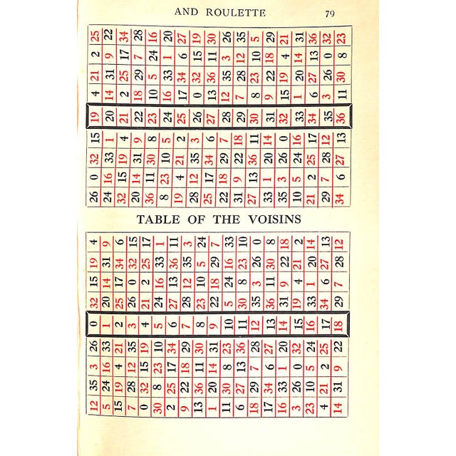 1910s "All About Monte Carlo and Roulette" 1913 Plucky, O., Careful, B. & Wisdom, C. For Sale - Image 5 of 6