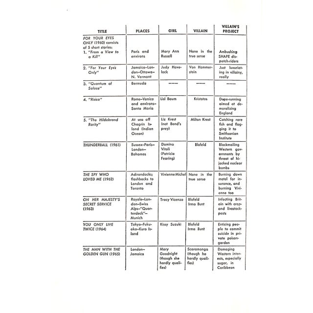 "The James Bond Dossier" 1965 Amis, Kingsley For Sale - Image 10 of 10