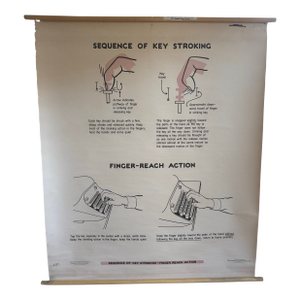 Vintage 1969 Typing Instruction Pull-Down Chart – Secretary School Poster --Poster B