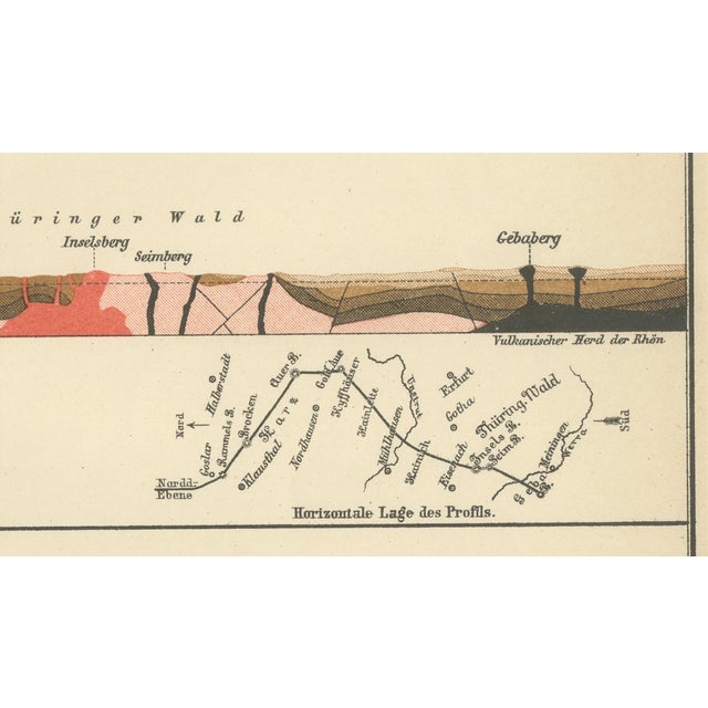Antique Geological Cross-Section Chart Geological Formations, 1890s For Sale - Image 5 of 10