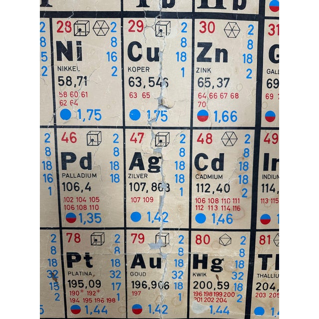 Periodic Table of the Elements School Chart in Linen, 1970s For Sale - Image 4 of 13