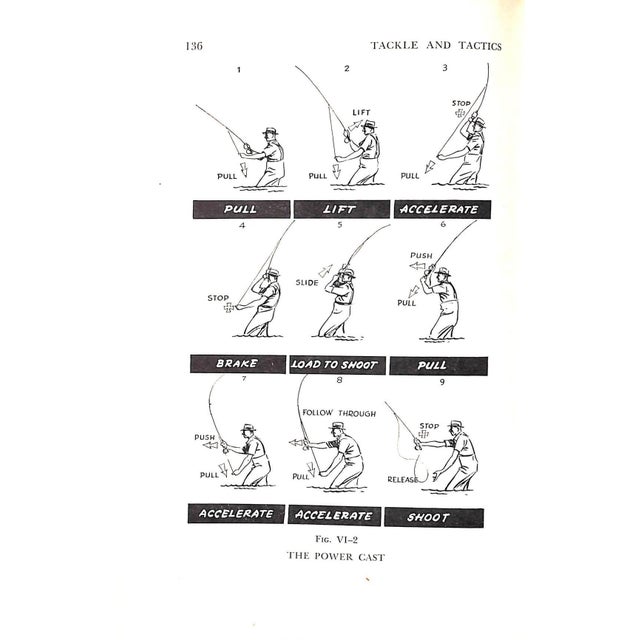 "Streamer Fly Fishing in Fresh and Salt Water" 1950 Bates, Joseph D. Jr. For Sale - Image 9 of 10