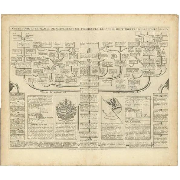 Antique Genealogy Chart of the House of Wurttemberg, Germany, 1732 For Sale