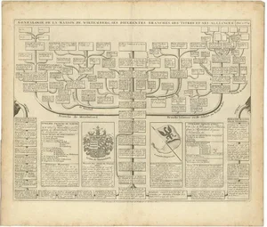 Antique Genealogy Chart of the House of Wurttemberg, Germany, 1732
