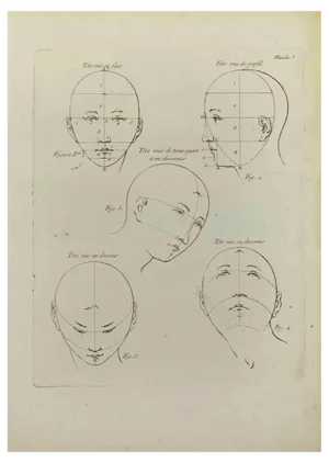 Jean François Poletnich, Heads Proportion, Etching, 1755