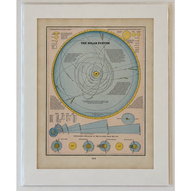 George F. Cram 1889 Solar System Map by Cram – Planetary Orbits & Comparative Distances, Original Color Lithograph For Sale - Image 4 of 5