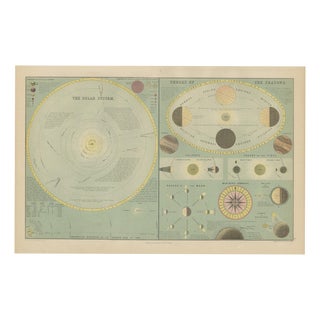 Antique Solar System Chart with the Seasons and Phases of the Moon, 1870 For Sale