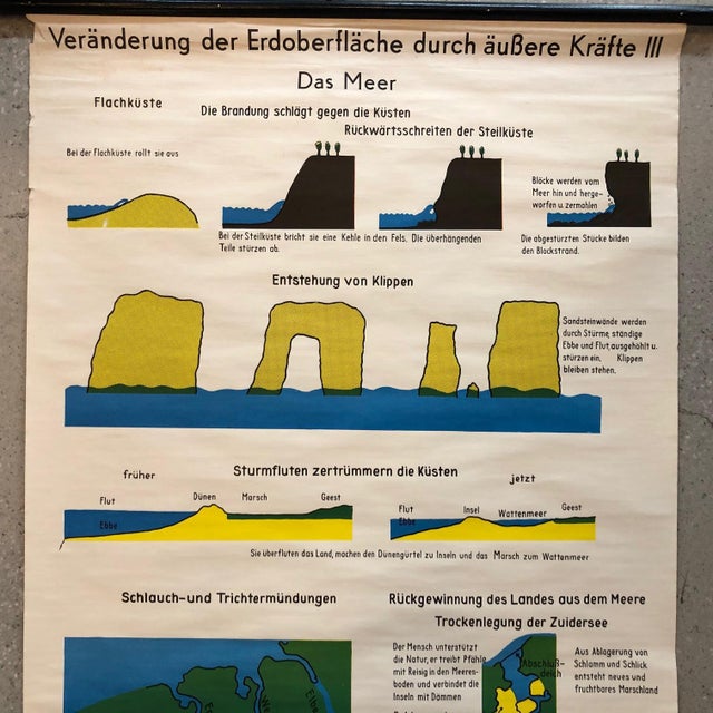 Industrial Mid 20th Century German Scientific Ocean Tidal Erosion Geology Rollup Chart For Sale - Image 3 of 12