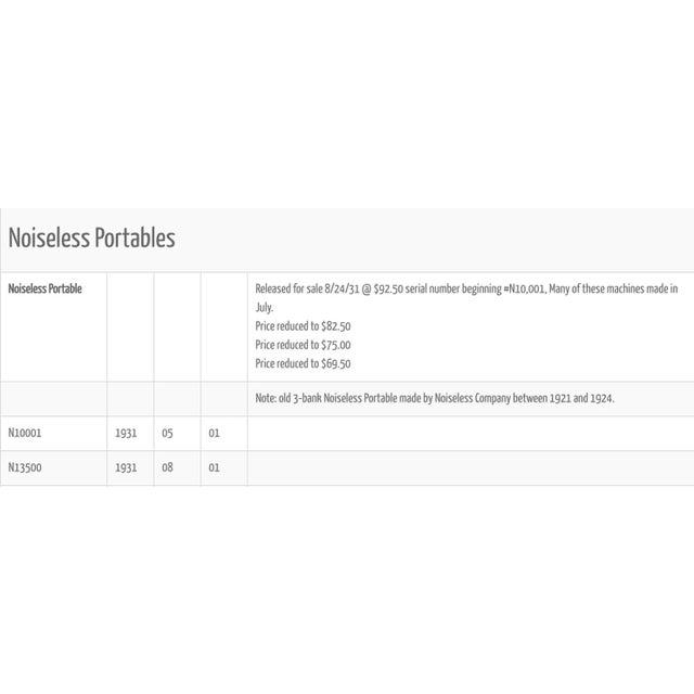 Vintage 1931 Remington Portable Model 5 Noiseless Typewriter Antique Rare Model For Sale - Image 12 of 12