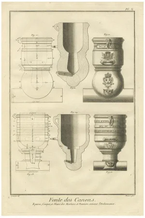 Diderot, Encyclopédie, Mortar and Howitzer, 18th Century, Engraving