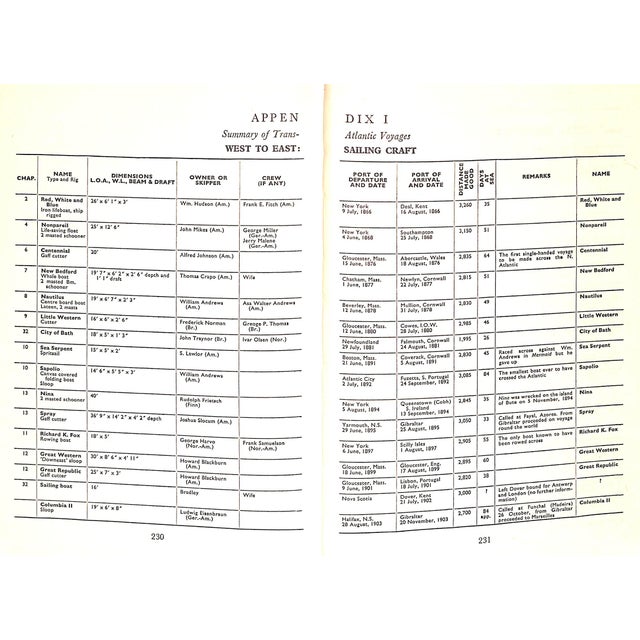 "Atlantic Adventurers: Voyages in Small Craft" 1962 Barton, Humphrey For Sale - Image 11 of 11