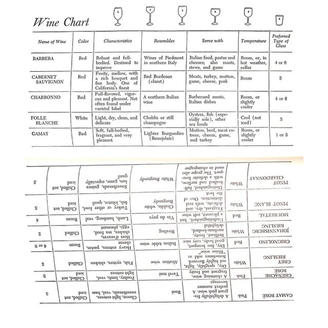 1950s "Helen Brown's West Coast Cook Book" 1952 Brown, Helen For Sale - Image 5 of 7