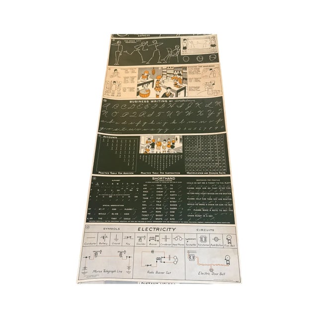 Beige 1929 Chautauqua Master Scroll B Builders and Makers 13.5 Foot Industrial Arts Educational Scroll For Sale - Image 8 of 13