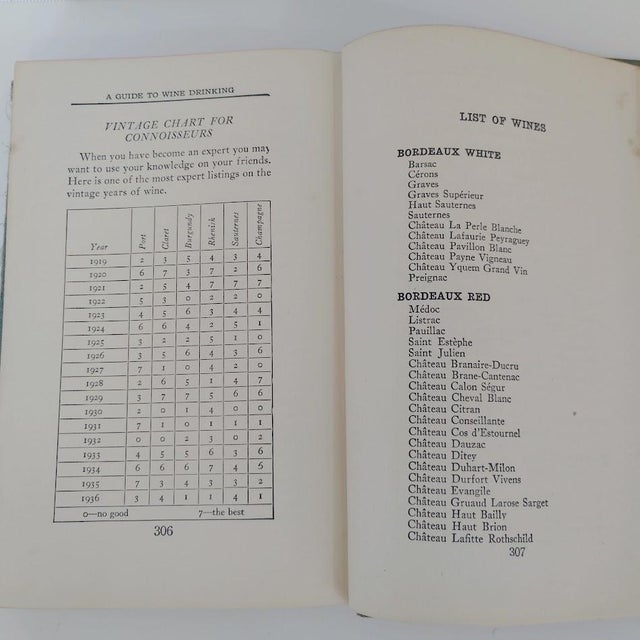 Paper The Official Mixer's Manual the Standard Guide for Professional and Amateur Bartenders by Patrick Gavin Duffy 1940 Hardcover Book For Sale - Image 7 of 8