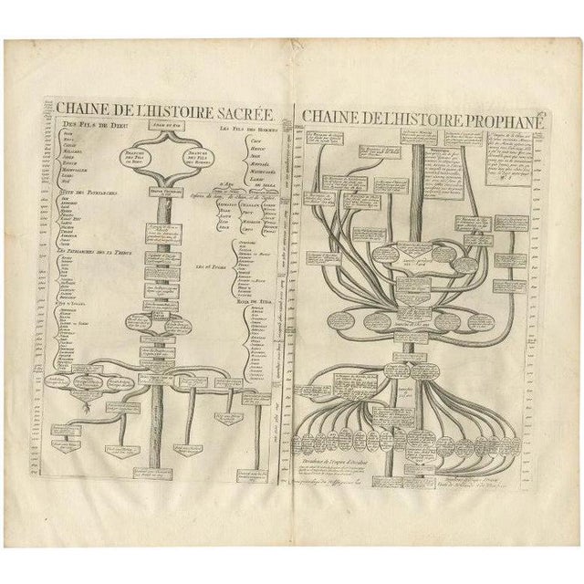 Timeline of the Biblical History, 1732, Paper For Sale