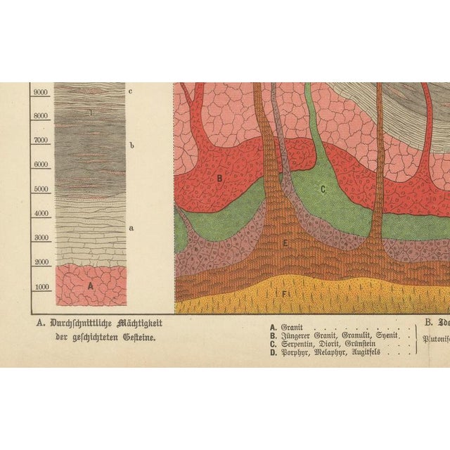 Antique Geological Cross-Section Chromolithographs, 1888, Set of 2 For Sale - Image 11 of 13