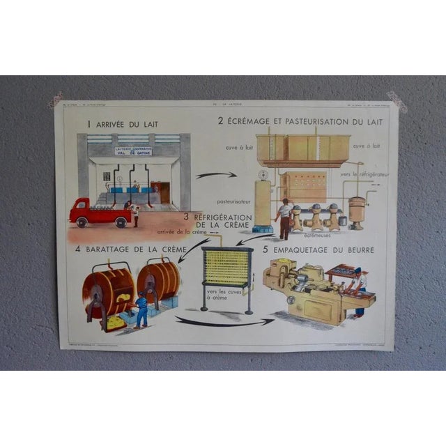 Paper School Poster Depicting Dairy from Éditions Rossignol For Sale - Image 7 of 7