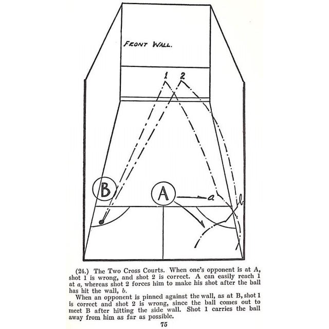 "The Art of Squash Racquets" 1935 Cowles, Harry Lee For Sale - Image 12 of 12