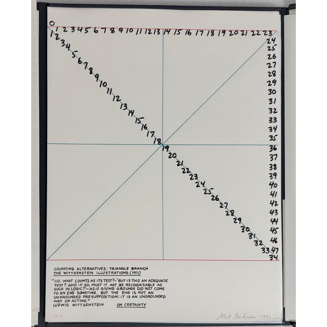 Mel Bochner, Conceptual Art Hand Signed Mel Bochner Lithograph Print Abstract Geometric Ed 30, 1991 For Sale In Miami - Image 6 of 8