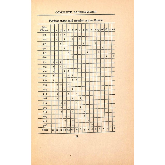 White "Complete Backgammon" 1931 Richard, Walter L. (Inscribed) For Sale - Image 8 of 8