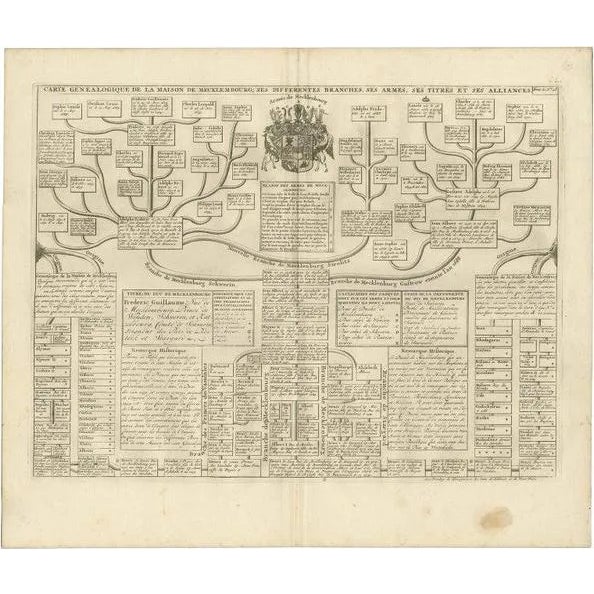 Antique Genealogy Chart of the German House of Mecklenburg, 1732 For Sale