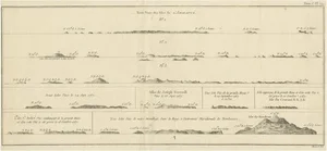 Coastal Views of the Admiralty Islands, 1774, Paper