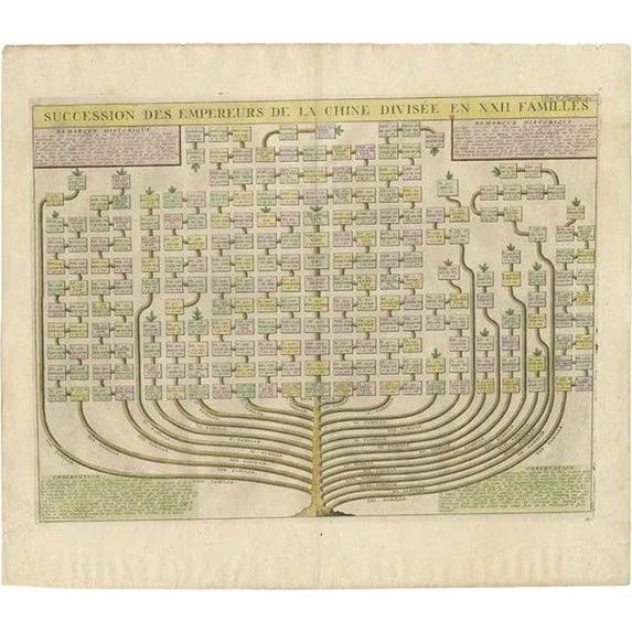 Paper Genealogical Tree of the Chinese Imperial Dynasties, 1732, Paper For Sale - Image 7 of 7