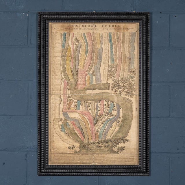 A rare and intellectually fascinating 18th century french hand-coloured chronological chart titled “chronologie figurée...