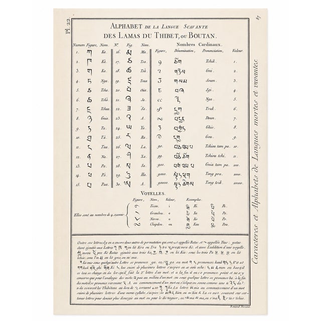 An exceptional late 18th-century engraved plate depicting the Tibetan alphabet from a French scholarly encyclopedia of...