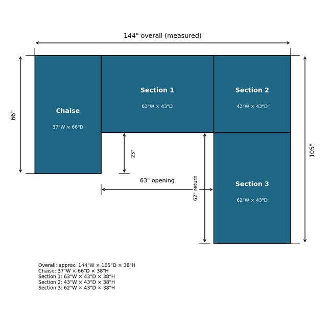 Arhaus Four-Piece Sectional Sofa For Sale - Image 11 of 12
