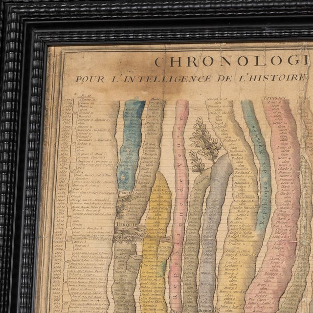 Antique French Coloured Chronological Chart of the World Empires, 1774 For Sale - Image 18 of 18