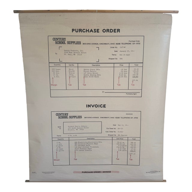 Vintage 1969 Typing Instruction Pull-Down Chart – Secretary School Poster --Poster C For Sale