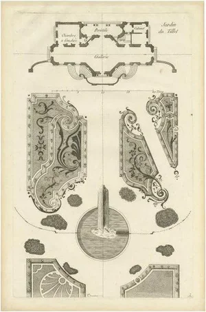 Garden of Historic Hôtel Du Tillet in Paris, 1776, Paper