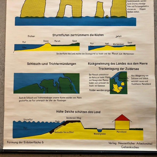 Mid 20th Century German Scientific Ocean Tidal Erosion Geology Rollup Chart For Sale - Image 4 of 12