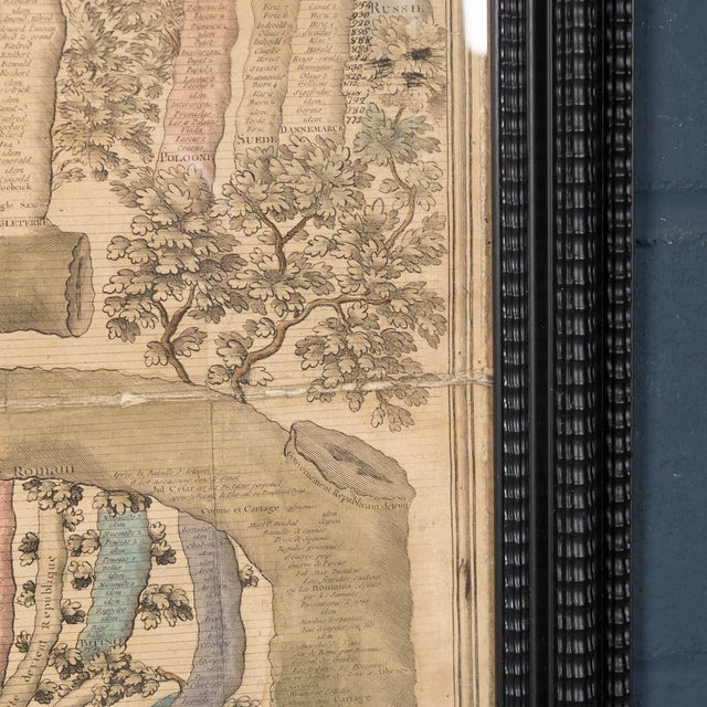 Antique French Coloured Chronological Chart of the World Empires, 1774 For Sale - Image 14 of 18